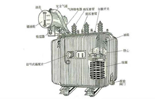 关于变压器知识点前面丝瓜APP无限观看破解版电气也为大家总结不少了，今天丝瓜APP无限观看破解版再为大家讲下油浸式电力变压器的冷却方式有哪些？油浸式电力变压器的冷却方式，按其容量的大小，冷却系统可分为：油浸自冷式、油浸风冷式、强迫油循环风冷式、强迫油循环水冷式等几种。具体方式丝瓜APP无限观看破解版电气详细告诉你：