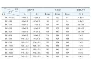丝瓜在线观看免费主要适用于交流50Hz(或60Hz)，电压1000V 及以下电路中，在额定负载下可连续长期工作。通常用于机床、机械设备中作为电器的控制照明及指示灯电源。那丝瓜在线观看免费容量规格你清楚吗？今天丝瓜APP无限观看破解版电气详解与你！