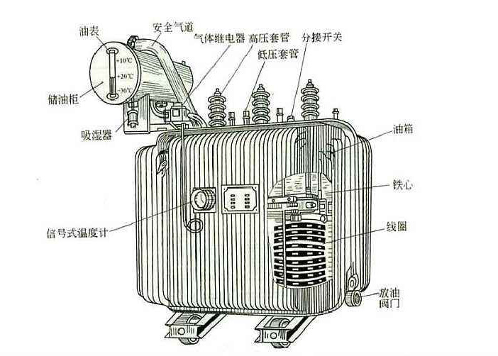 任何电力设备产品在投入工作之后也需要定期对其做维护检修的，以防范于未然的。比如变压器这个再常见不过的电气设备，定期检修是不可缺少的工作。下面丝瓜视频黄色视频软件厂家丝瓜APP无限观看破解版电气告知你“变压器检修维护工作的重要性”