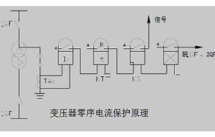 关于变压器的零序保护丝瓜APP无限观看破解版总会有不同的问题，今天丝瓜视频黄色视频软件厂家丝瓜APP无限观看破解版电气就为你整理一下这些问答，以方便大家在使用中不会踩雷哦。